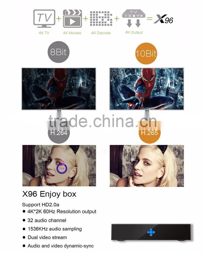 factory price x96 Quad core Amlogic S905 android tv box