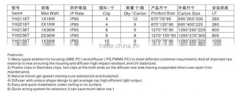 2 foot IP65 waterproof lamp 18w