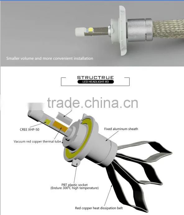 Hot!!!Factory outlet Good quality R3 type H13 led headlight for Janpanese car