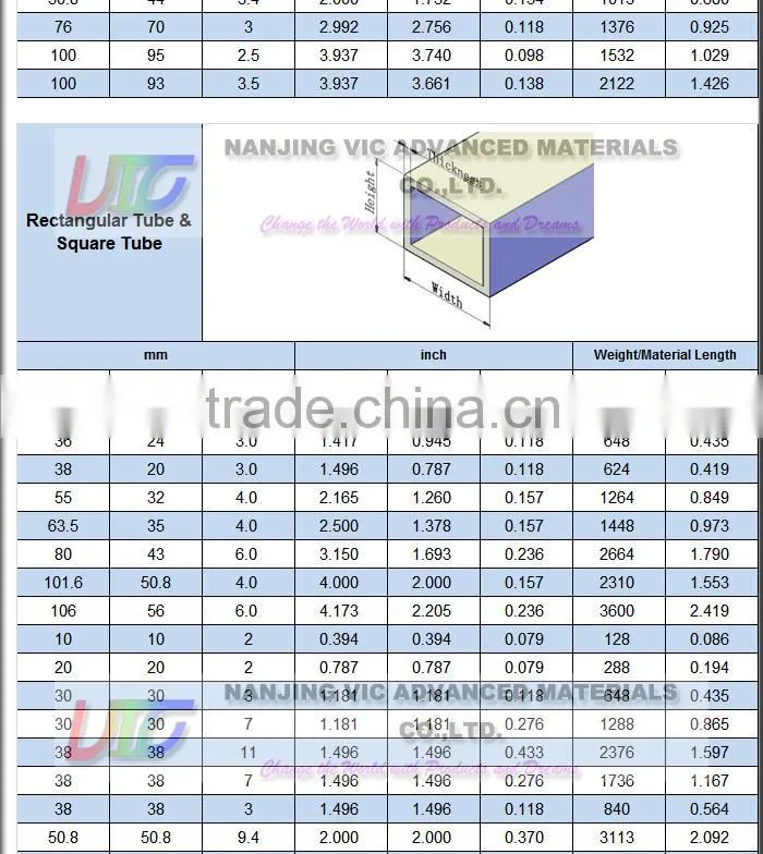 Fiberglass square Pipe,Colorful Fiberglass Tube,UV Resistant,Flexible,Light Weight,