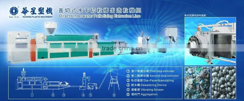 Plastic Recycling line