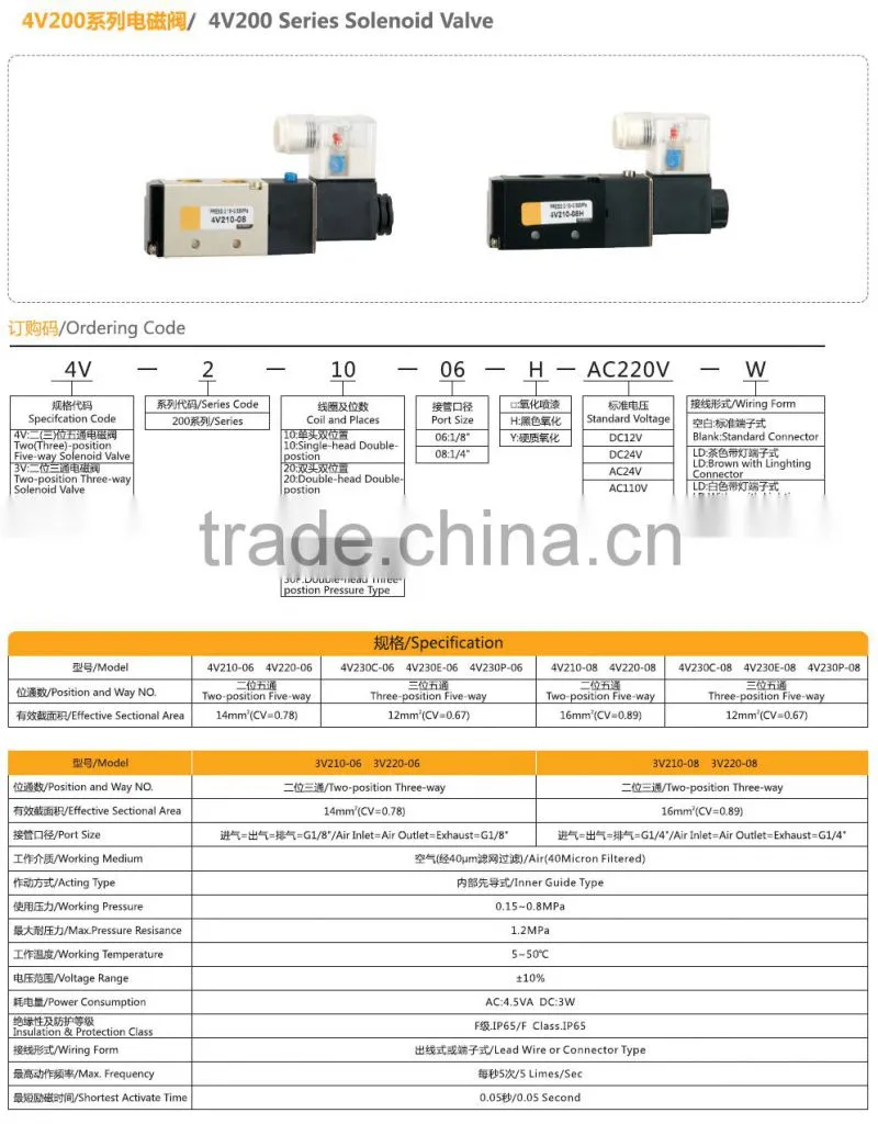 nice replacement for 24vdc airtac solenoid valve 4v210-08