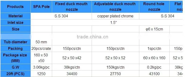 Cheaper price stainless steel swim spa jet nozzle for swimming pool spa shower