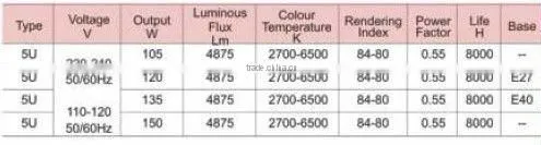 5U Energy Saving Lamp