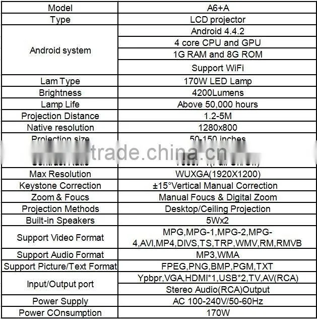 Profesional size 50"-200" clear projection image projector for school office