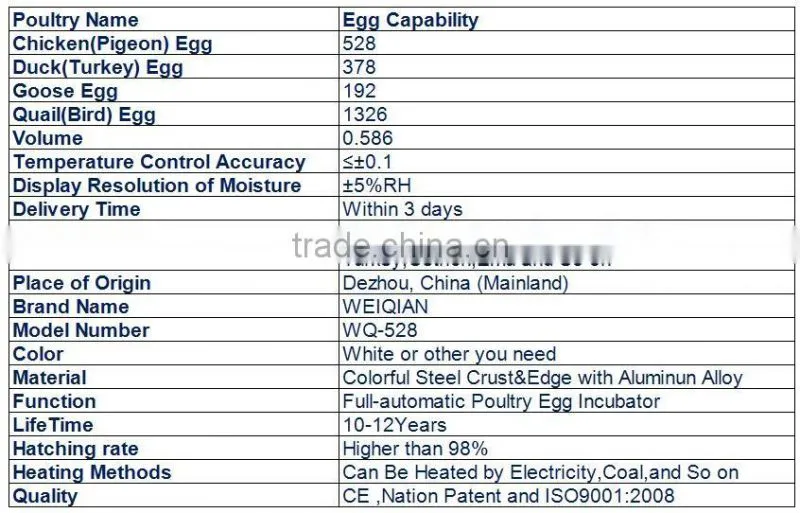 egg hatching machine setter and hathcer combained with new yellow basket for sale WQ-528