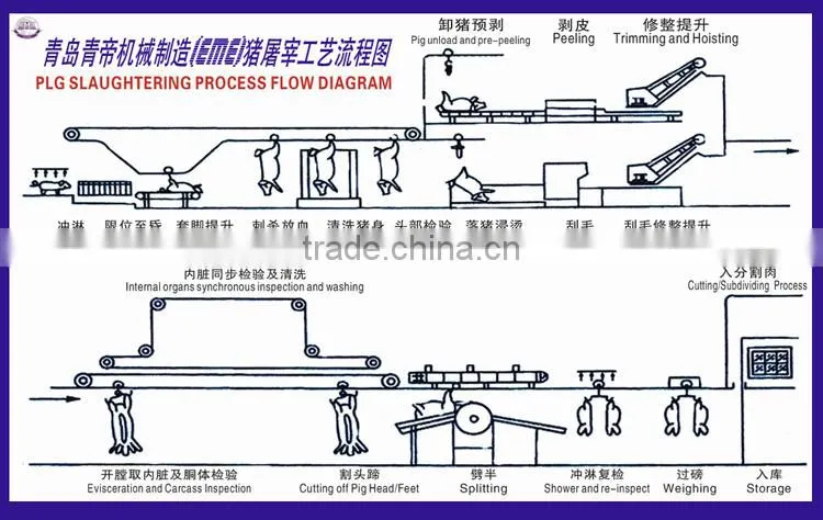 Best Price Pig Carcass livestock slaughter eqipment Hydraulic Dehairing Machine of butchery slaughterhouse line