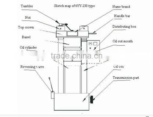 6YY hydraulic peanut oil press manufacturer quality first