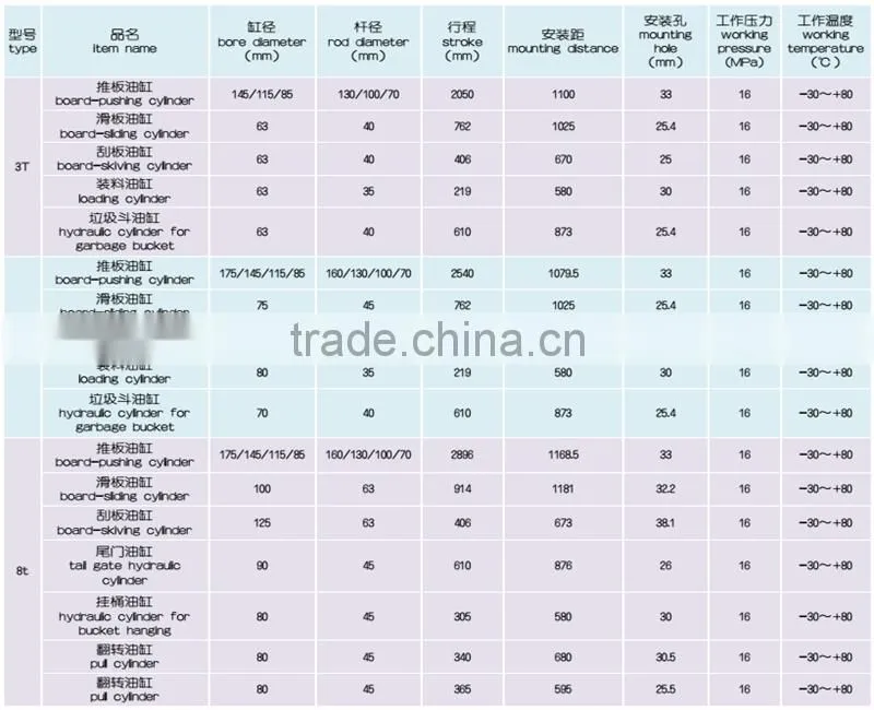 refuse collection vehicle hydraulic parts