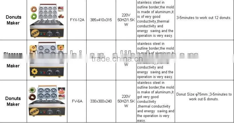 2013 newest low price automatic donut making machine