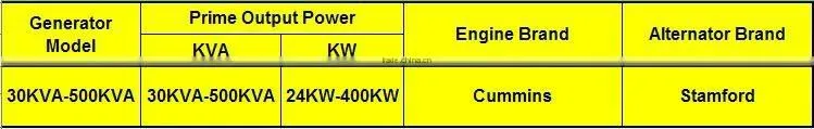 Chinese Best Quality Generator, Diesel Engine with Stamford Original Alternator
