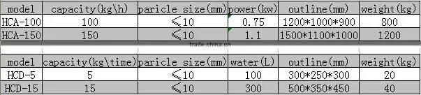 amalgamator & mercury distiller