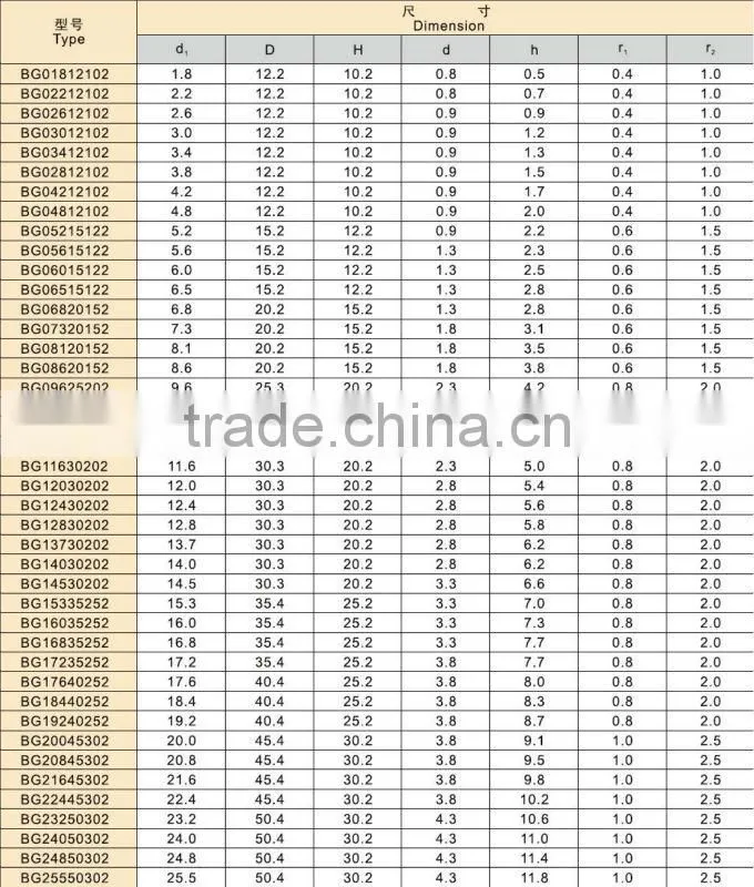 Carbide circle steel blanks punching die blanks for making steel balls