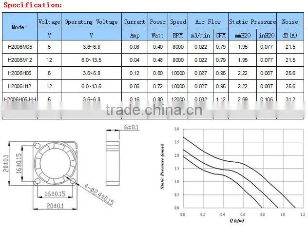 Dc Cooling Axial Fan 30x30x10