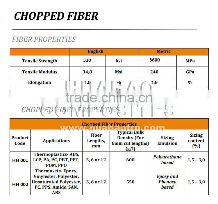 Chopped Carbon Fiber,High Quality Chopped Carbon Fiber