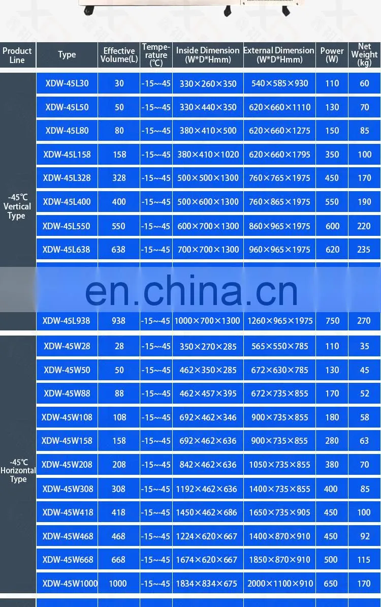 medical cryogenic equipments China Lab Medical Upright Ultra Low Temperature Freezer -86 Cryogenic Freezer