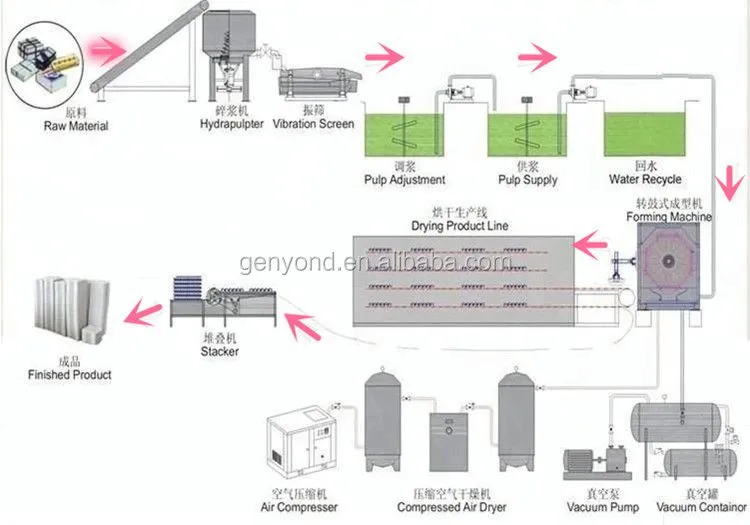 Commercial Paper Pulp Egg Tray Processing Plant8