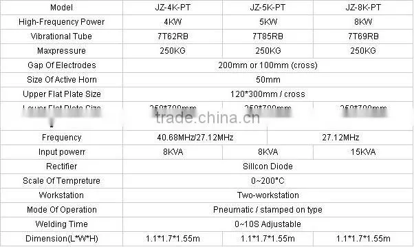 Shenzhen Hight frequency lovely monchnichi welding machine