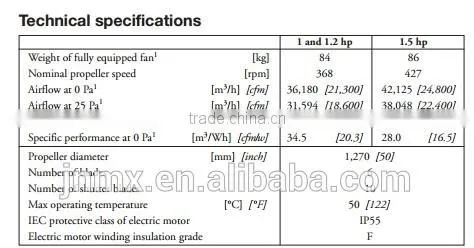 hot galvanized birdsitter poultry farm ventilation fans