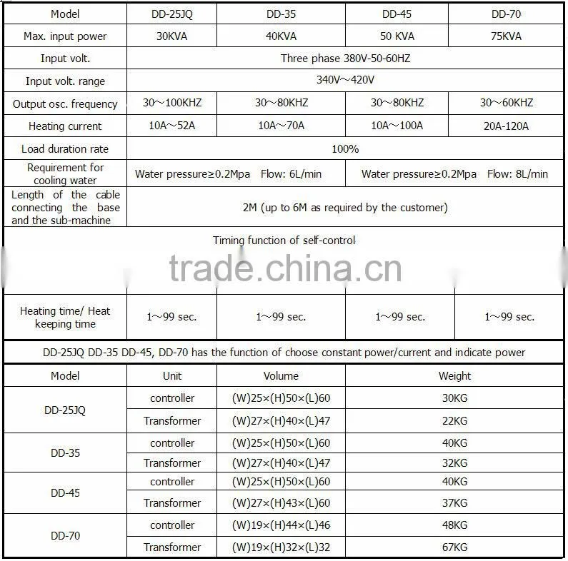 30KW portable high frequency induction heating for bolts/nuts