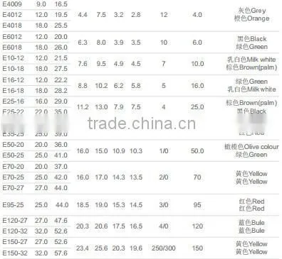 E Series tube type per-insulation terminal