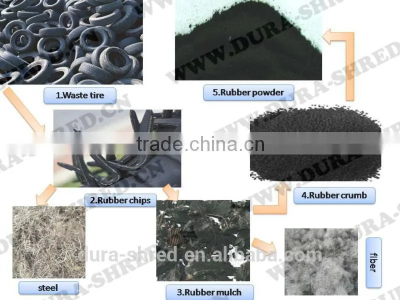 High Effciency waste tire recycling machine for sale