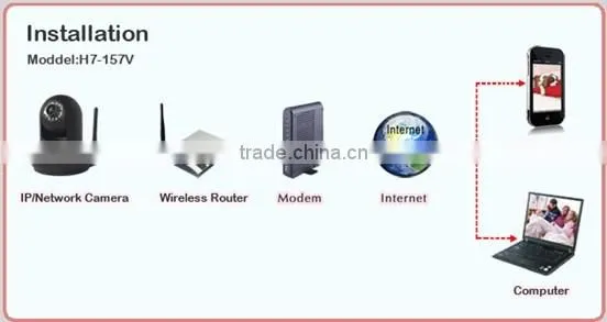 2014 the hotest product Sensor CMOS 1 mega pixels hd ip camera HD264