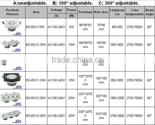 led down light,down light led,inche led down light