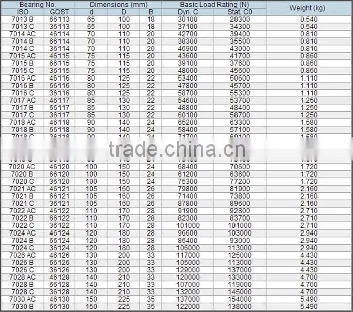 42-0019 706 708 7004 7005 7034 7206 7214 7220 7304 B AC P4 oem single row high speed angular contact ball bearings
