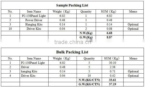 P15A-303 modern 1200*600mm Up to 115lm/w CE RoHS FCC DLC CERTIFICATED recessed led ceiling light for school using