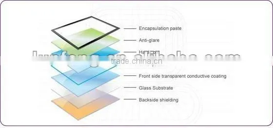 multi-point tablet PC Android 2.0/2.2 capacitive touch screen