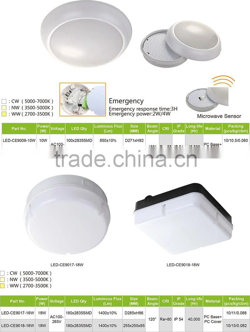 20W 1400LM PF0.9 IP20 Dimmable Surface Mounted Multi Color LED Ceiling Light