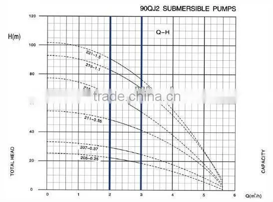 3.5" Deep well stainless steel submersible pump