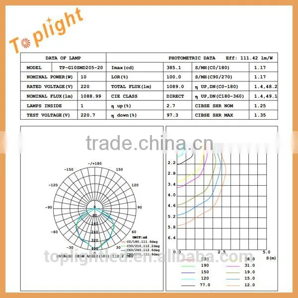 Quality Choice LED Circular tube factory Ra>80 100lm/w 8'' 205mm 10W