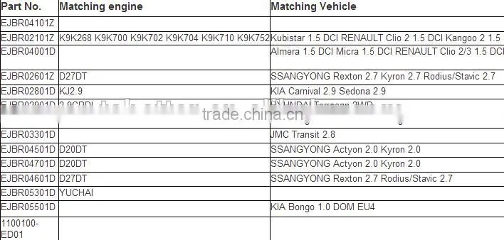 Common rail fuel unit injector EJBR03301D for JMC Transit 2.8L