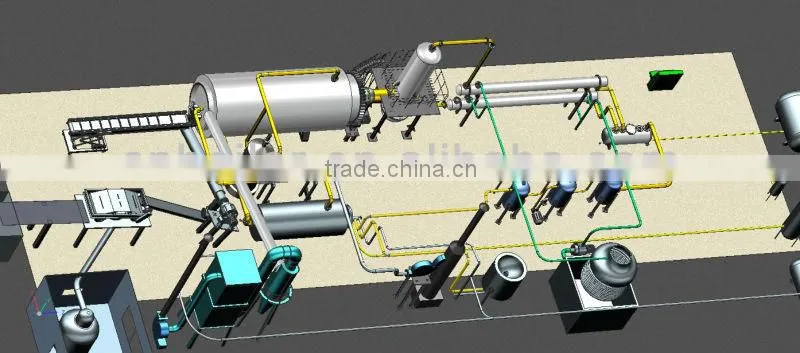 Batch type pyrolysis unit