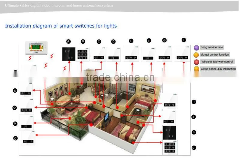 Digital automation home smart control system-Ultimate kit for villa/ house