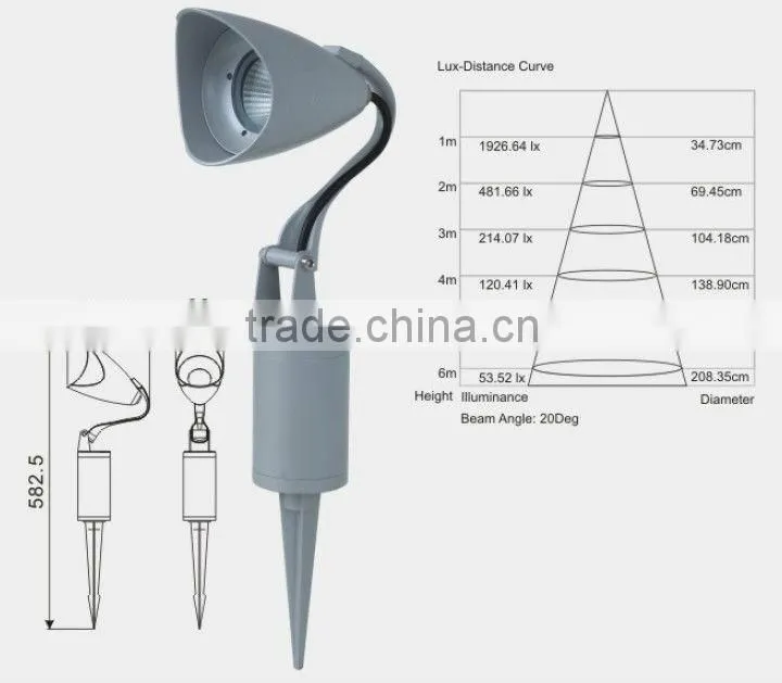 10.4W 830LM LED Garden Light by Plug-in Landscape light