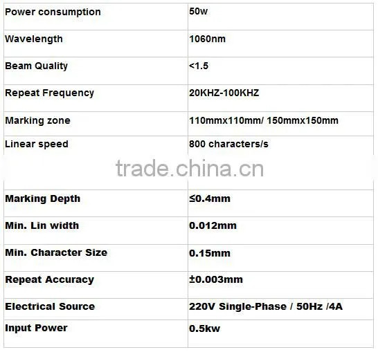 30W Portable Mini Smallest CO2 Laser Marking Machine