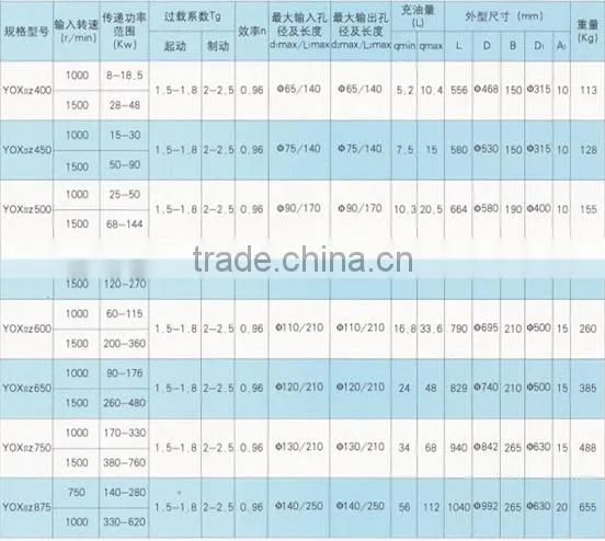 Torque limited hydraulic coupling for crane machinery