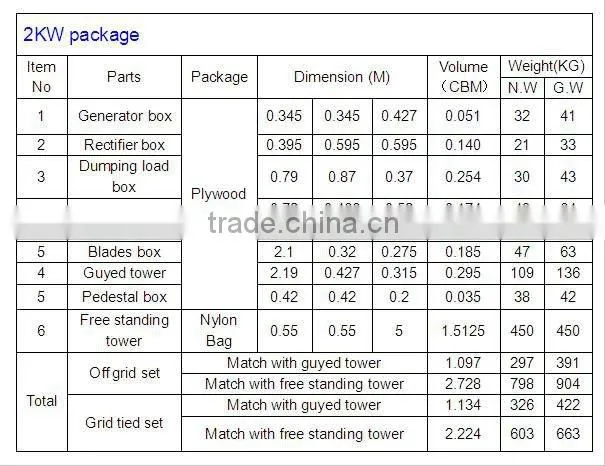 DC48V 2000W wind solar power system 2kw for communication station use
