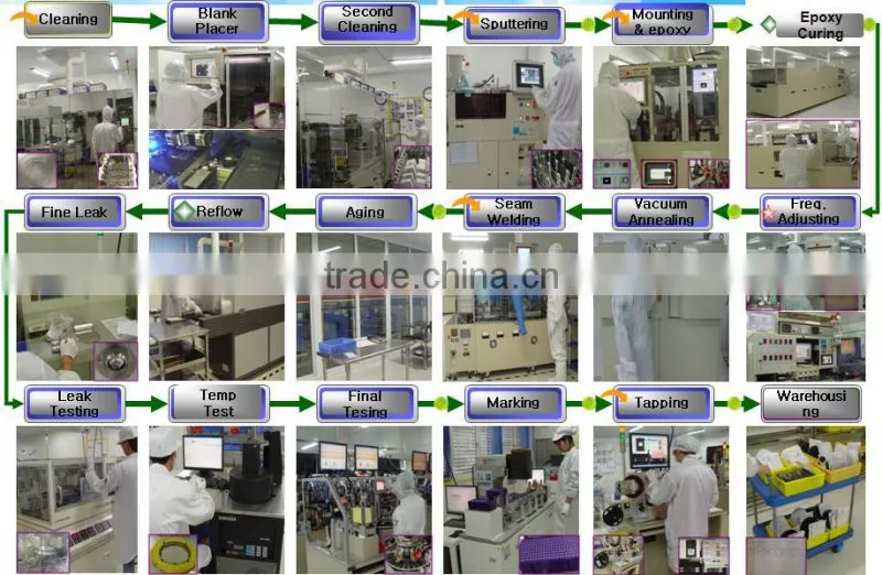 kinds of quartz crystal resonators and oscillators SMD frequency control and selection components