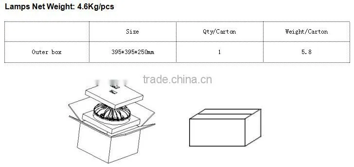 Cool White Color Temperature and ip65 rating dlc led high bay light 150w