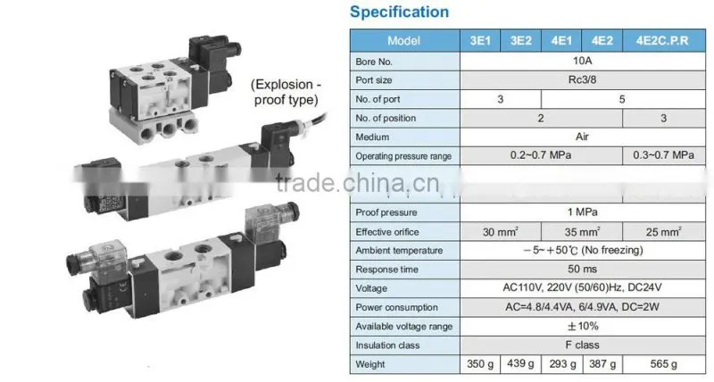 Mindman MVSC300 Series Double Control Solenoid Valve