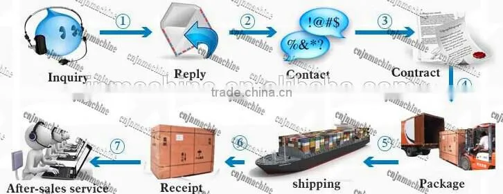 Cheapest Horizontal Filling Bread Food Packing Machine
