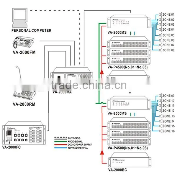 Digital Voice alarm system emergency paging broadcast