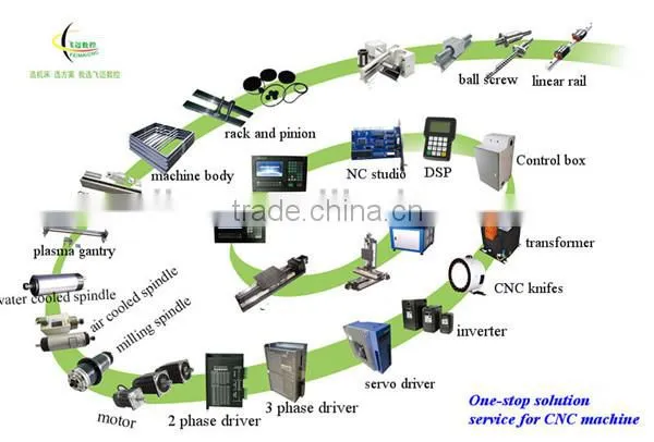 super quality water cooled cnc router spindle motor