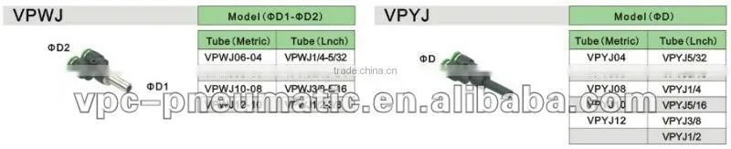 1/4 bsp plastic pneumatic fitting