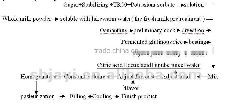Warm&Smooth series 1 produce