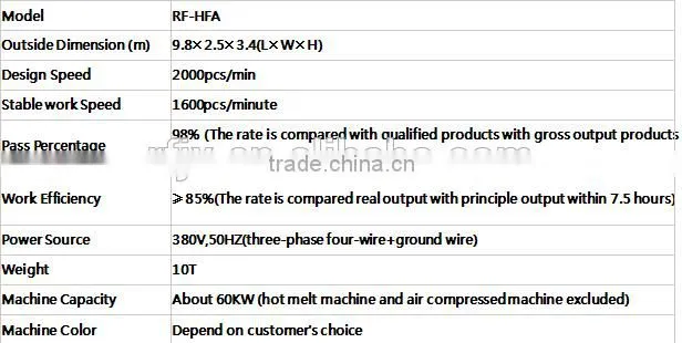 Good 2014 New Market Items RF-HFA Full Auto Sanitary Pads Production Machines